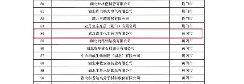 喜报!湖北省绿色工厂认定,黄州区+1